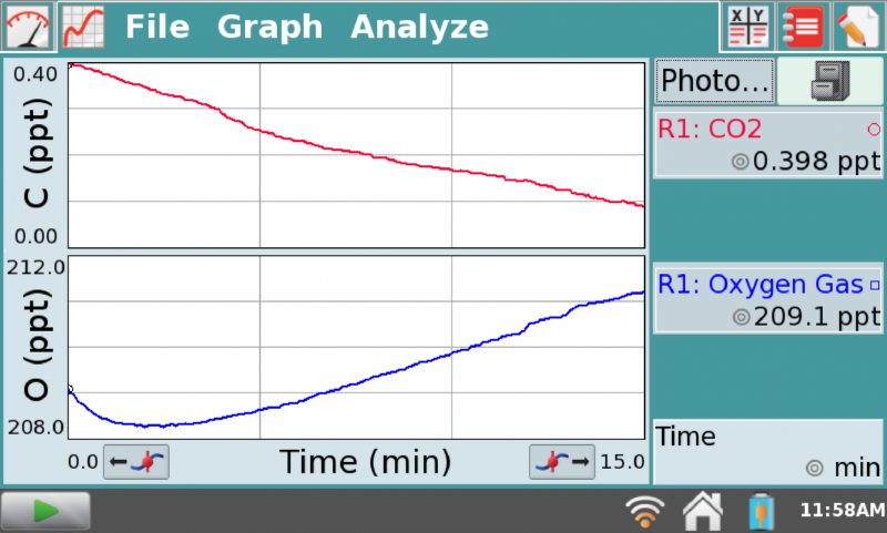 screenshot_labq2_co2-bta_o2-bta__photosynthesis__biology__BWVlab31c_001_800_481.png